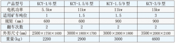 磕車(chē)機(jī)